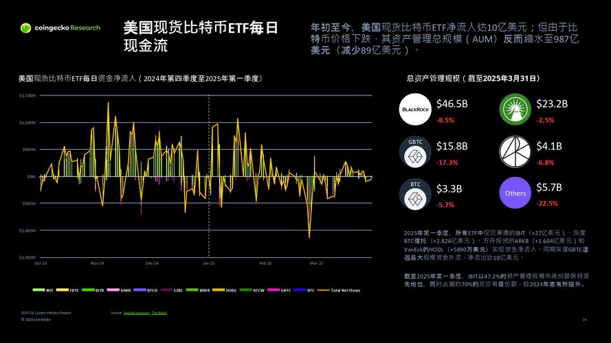 当前加密货币市场热门币种分析及最新动态