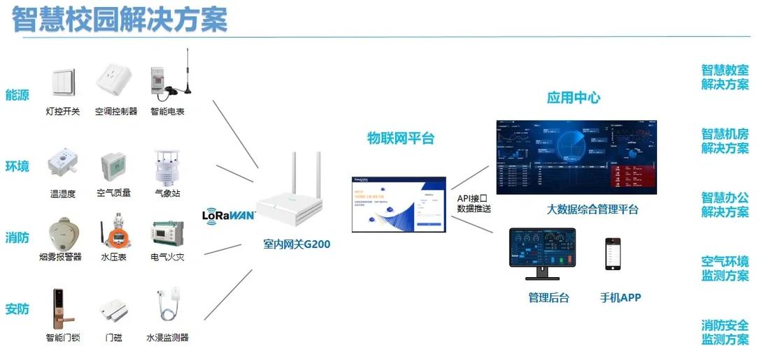 物联网在智慧城市建设中的应用与案例解析