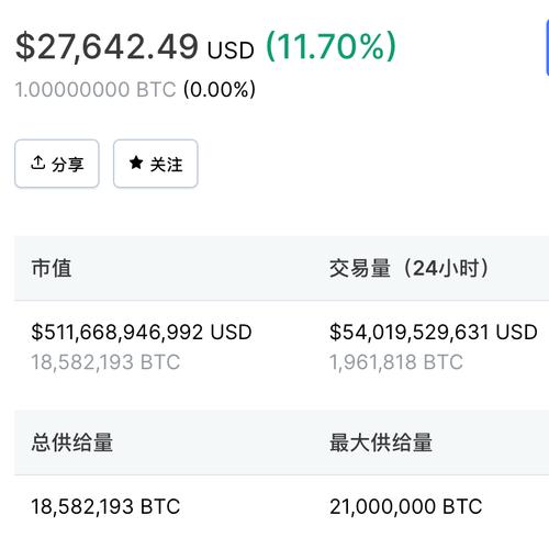 比特币网上钱包：