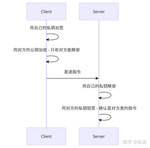 数字加密货币详解，定义、特点与应用