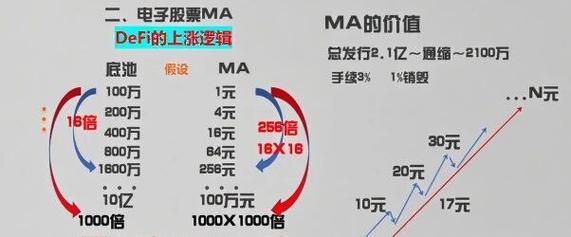 MA币最新解析，价值投资还是泡沫风险？