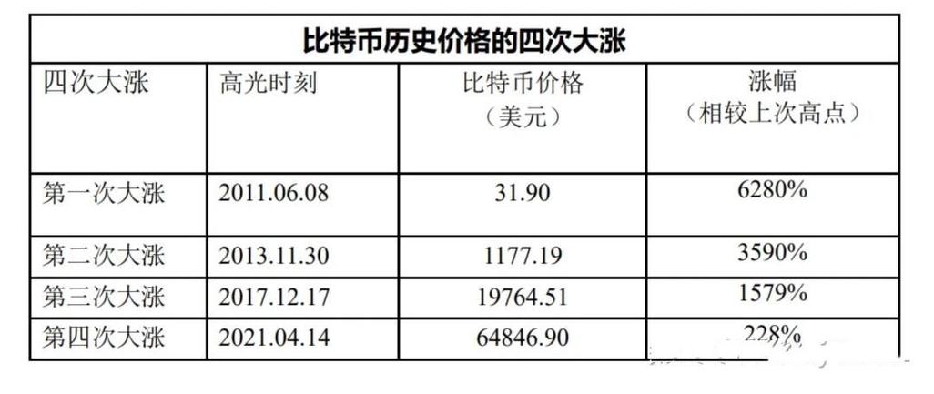 比特币分叉新币一览，主要分叉币种及其特点分析