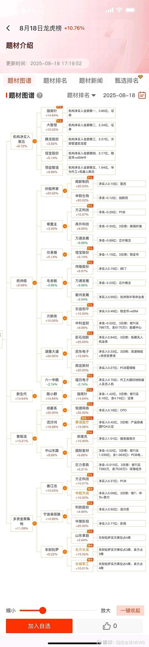 EOS虚拟币详细介绍，特性、应用与市场分析