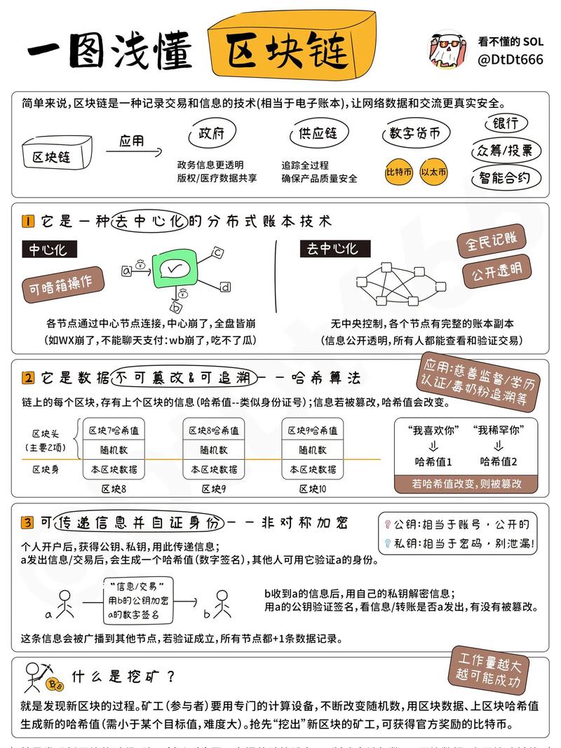 区块链技术解析，什么是软分叉及其影响