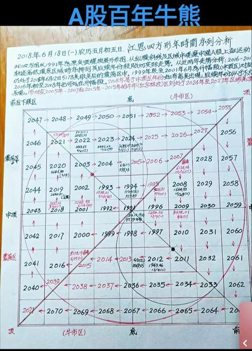 比特币牛市熊市：比特币牛市熊市间隔表