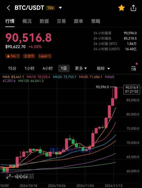 比特币现在汇率：比特币现在汇率多少