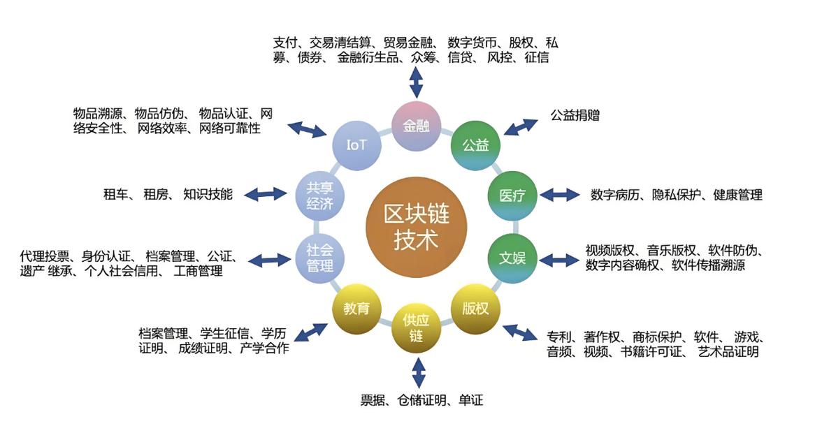 矿工费详解，区块链挖矿的核心经济动力