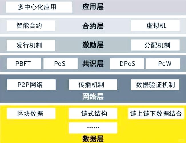 区块链节点详解，核心组成部分与工作原理