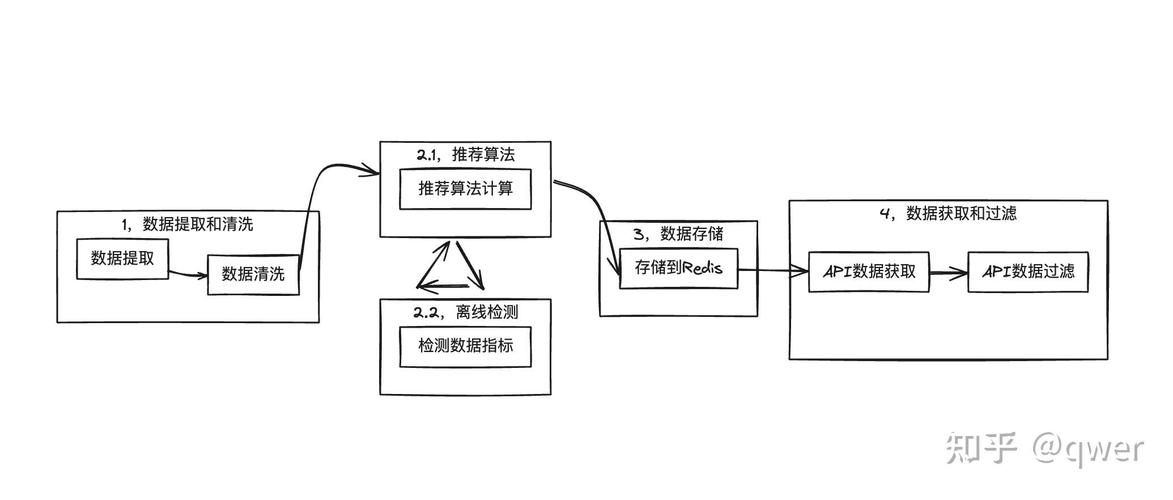 深度解析LINK分析在推荐系统中的应用与挑战