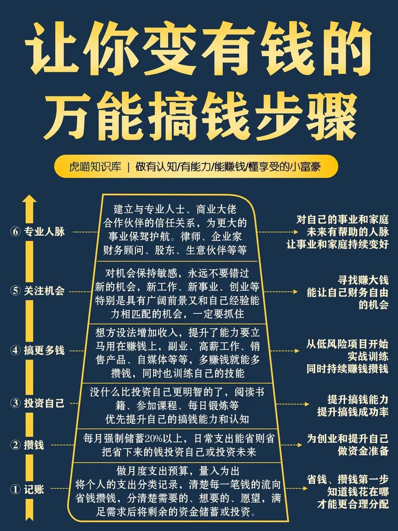 如何挣比特币：如何挣比特币的钱