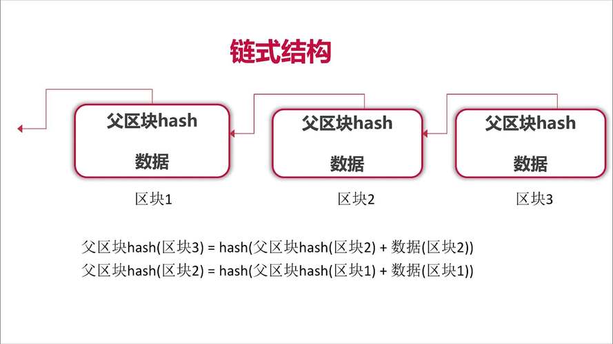 区块链命名由来及核心概念解析