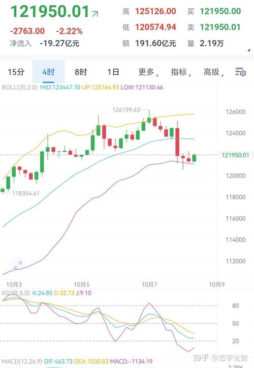 比特币历史最低价分析及未来走势预测