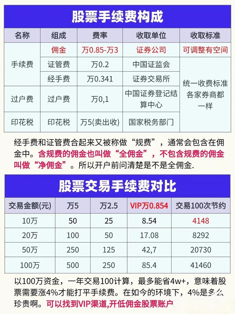 欧意交易所手续费：