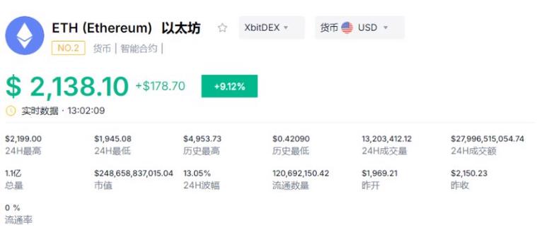最火ETH攻略，深度解析以太坊投资与交易技巧