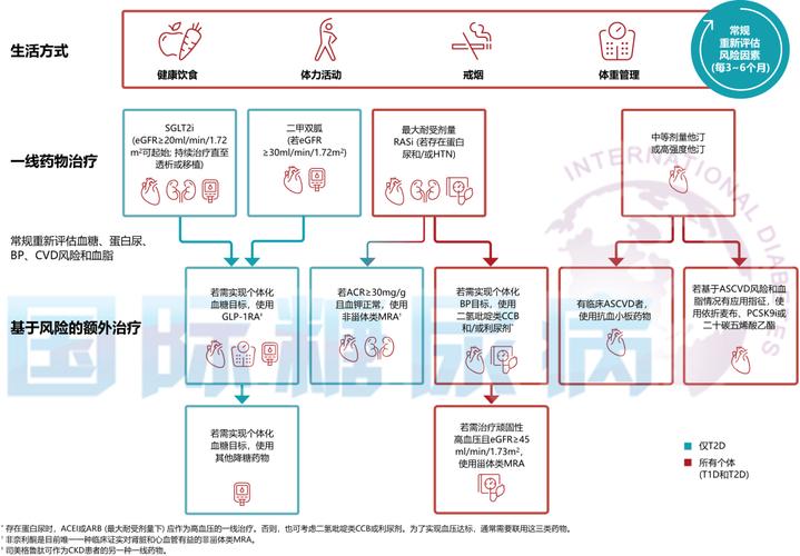 2023 ADA攻略，最新糖尿病管理指南解读