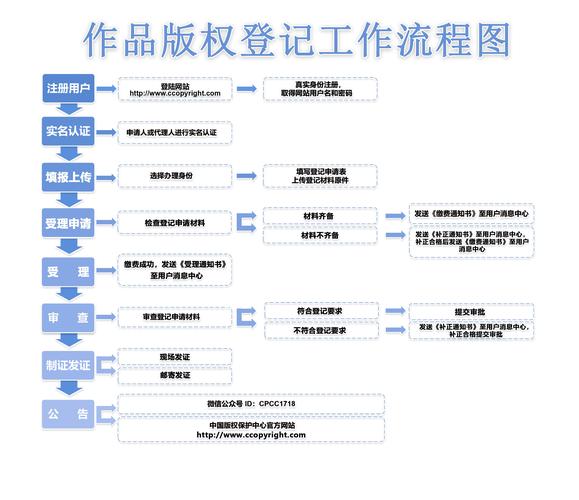 正版XRP注册攻略详解流程与注意事项