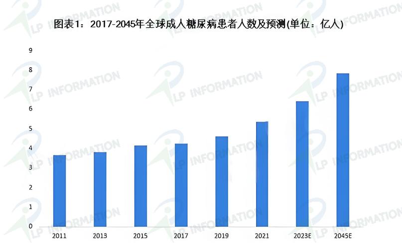 最新ADA预测，2024年糖尿病治疗趋势前瞻