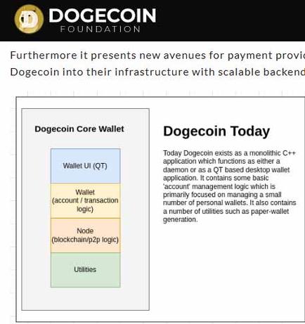 2024年DOGE预测，加密货币市场前景分析及投资建议