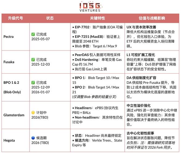最新ETH攻略，深入解析以太坊升级与投资策略