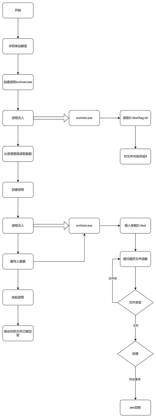 BNB攻略，新手必看，全面解析如何有效利用BNB