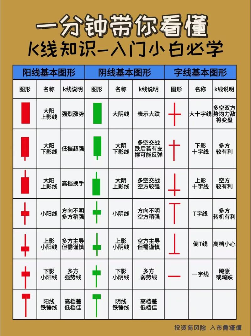 OKX平台BNB合约交易攻略，入门必看要点解析