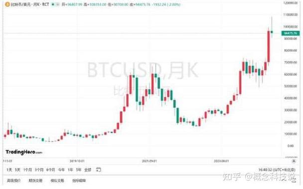 比特币价格波动分析，最新动态与影响因素解读