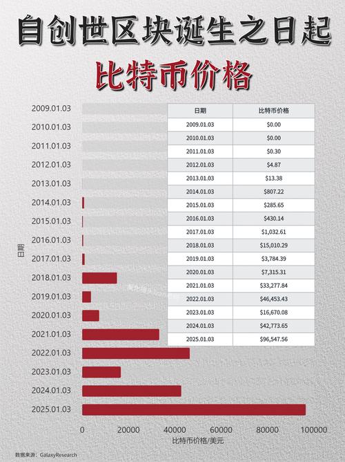 比特币实时分析，价格波动与市场前景展望