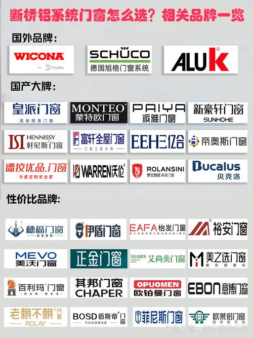 欧克斯APP：欧克斯雅铝门窗是几线品牌