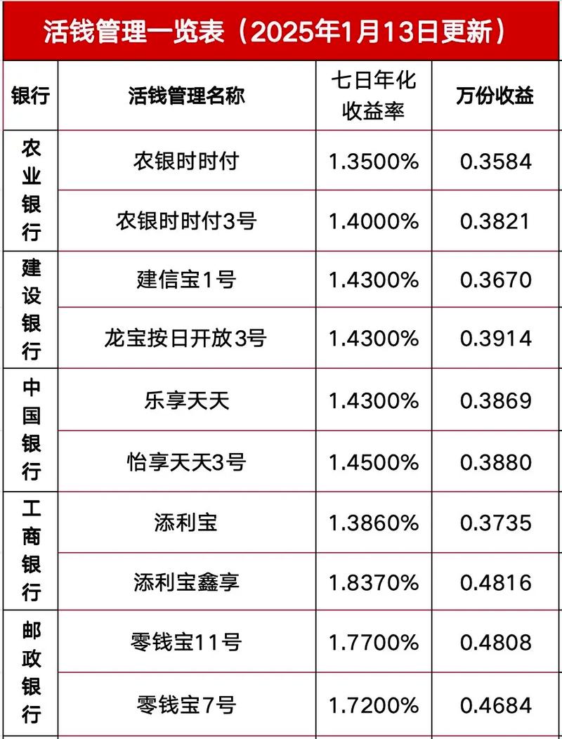 CELR质押年化:质押年利率