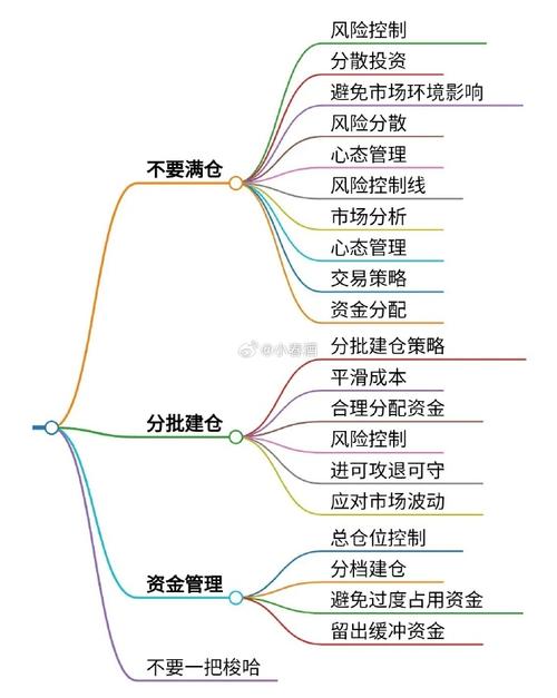欧易爆仓应对策略，全面解析与应对措施