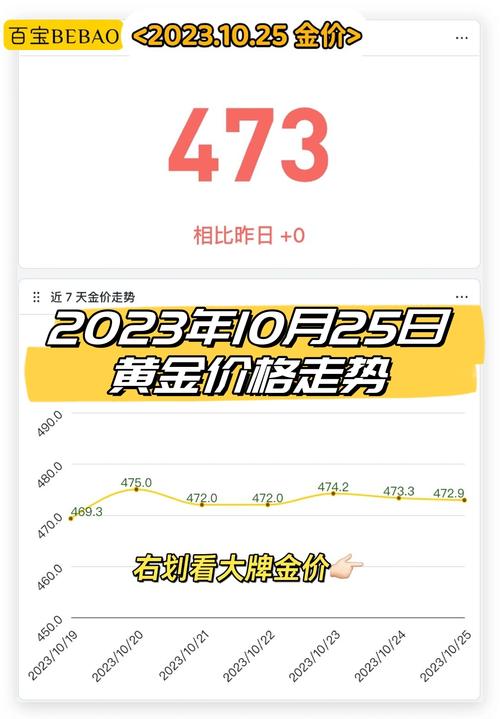2023年DOGE深度评测，行情走势、应用场景及未来展望