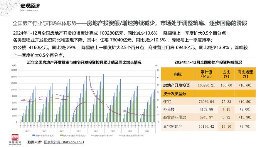 最新ARB预测，2024年房地产市场走势深度解析