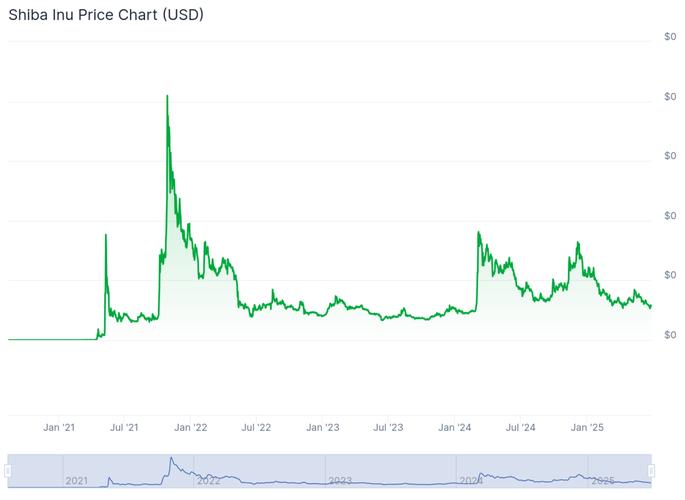 最新SHIB下载攻略SHIB币钱包安装与使用详解