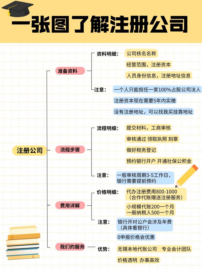 正版OP注册流程详解及注意事项