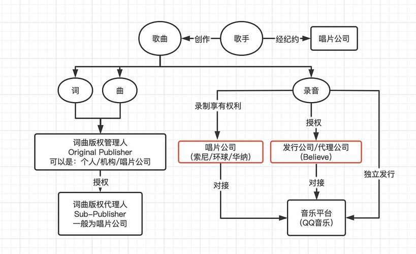 正版OP分析，深度解读音乐版权保护新趋势