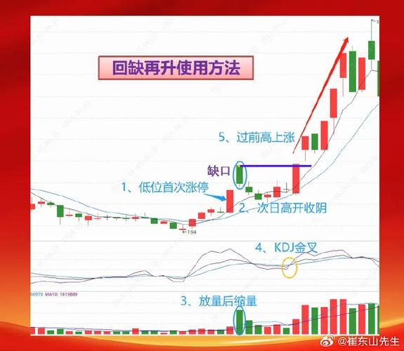 最新BNB行情解析，涨跌因素与未来展望