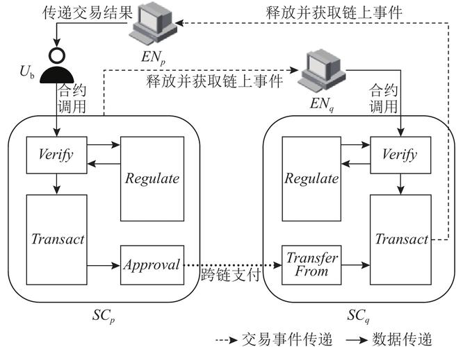 智能合约详解，区块链技术的核心应用与创新