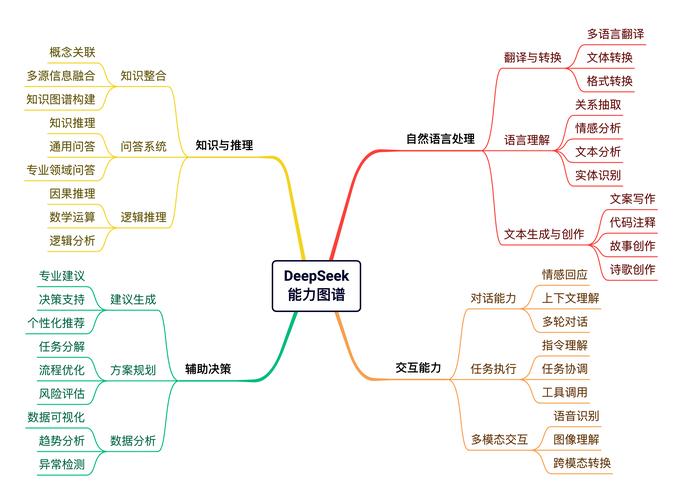 最新MATIC指南，解析Polygon链上应用开发要点