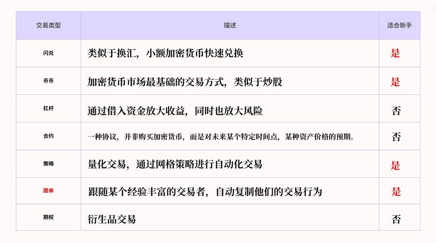 MATIC注册火爆进行中!详解最火币种注册流程与优势