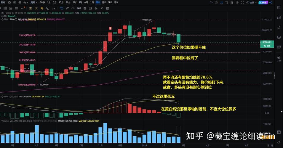比特币今日跌幅分析，原因及市场影响详解