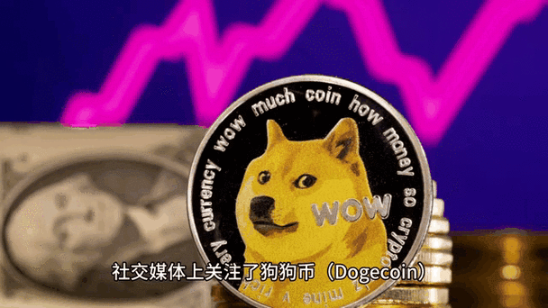 最新SHIB评测，狗狗币（SHIB）市场动态与投资分析