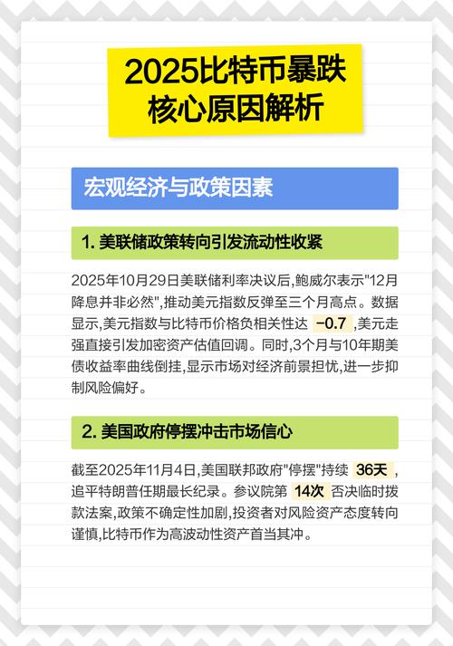 2025年比特币涨跌预测，技术分析及市场展望
