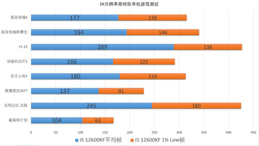 最新DOT评测，深度解析游戏性能与优化策略