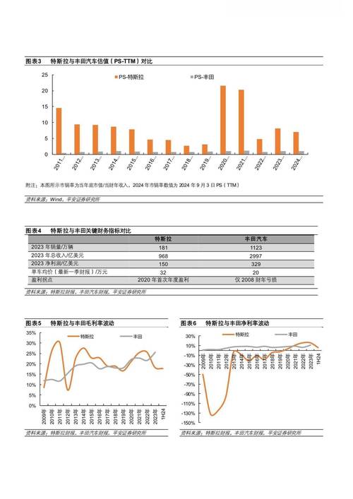 2024年AI预测，深度学习与自动驾驶技术革新解析
