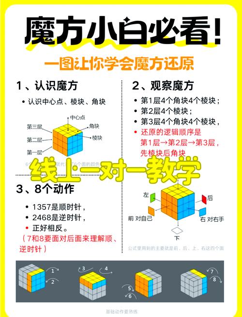 欧可易卡尔达诺教程攻略,入门与进阶必看教程!