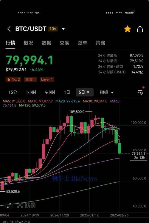 比特币价格波动分析，最新行情及影响因素解读