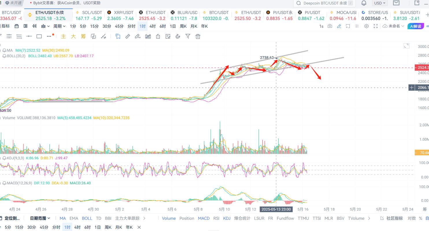 最新ETH行情解析,以太坊投资指南全解析