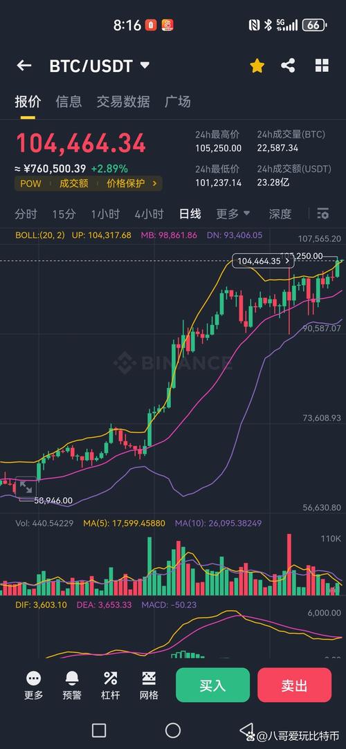 比特币实时价格分析，最新走势与市场解读