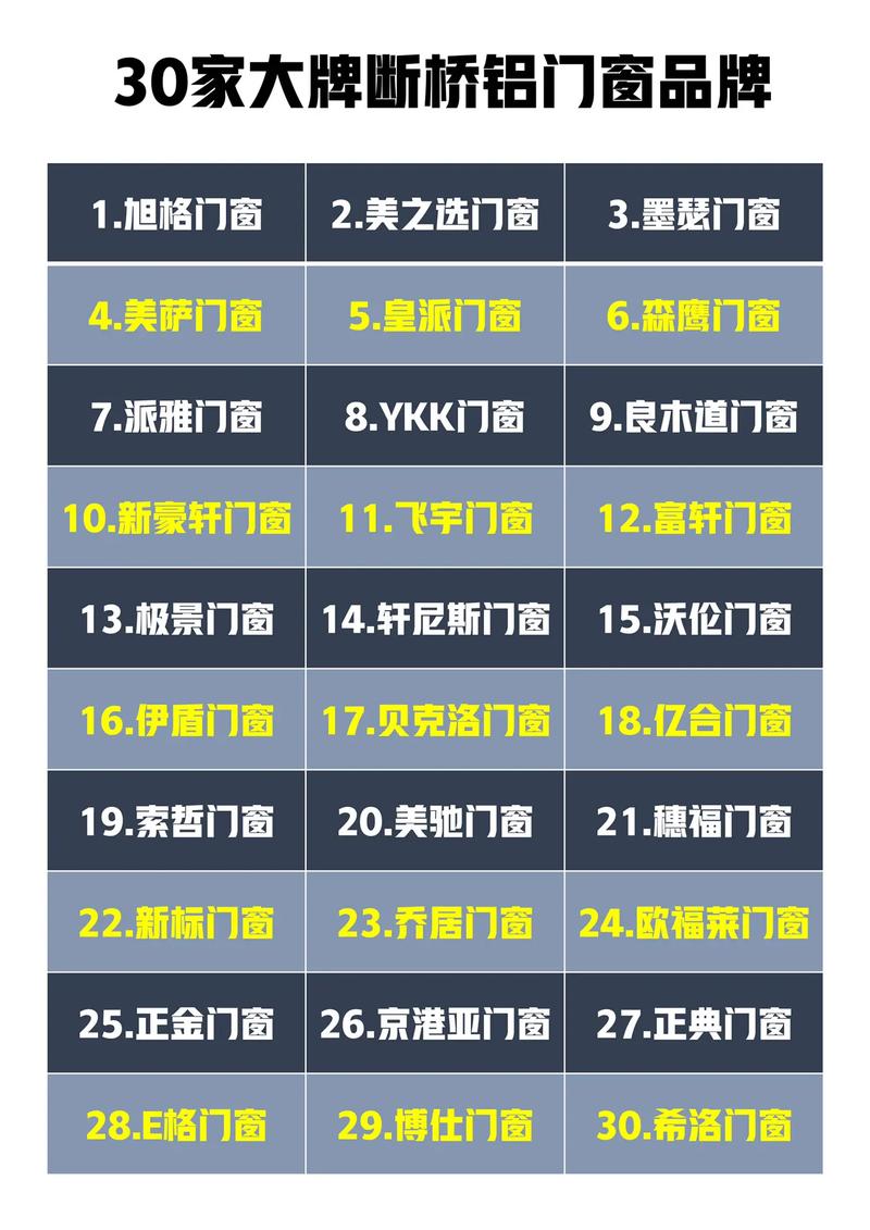 欧克斯app：欧克斯雅铝门窗是几线品牌