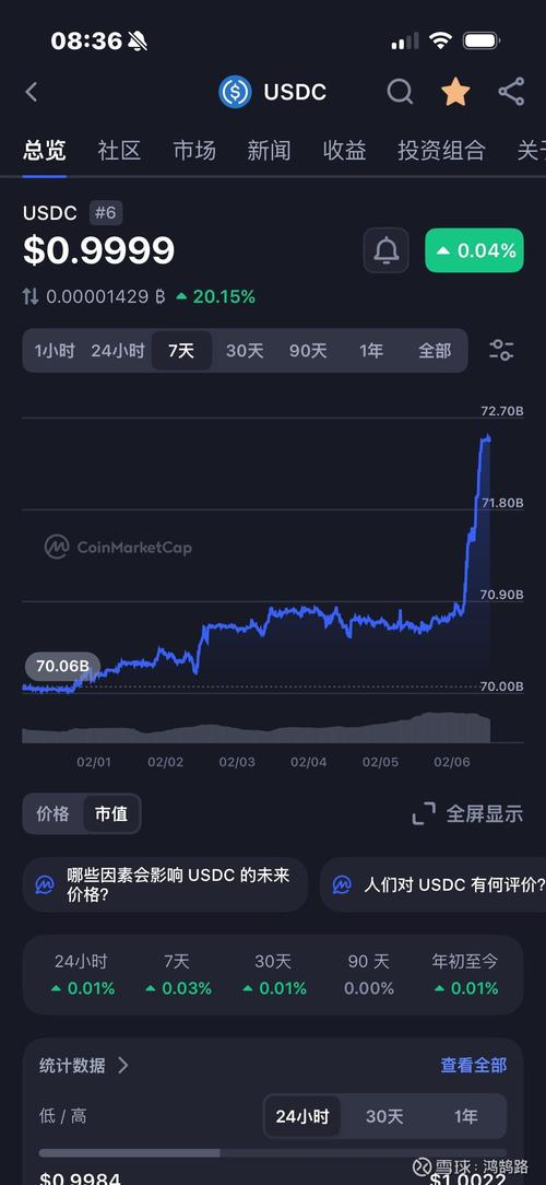 O K X USDC合约深度解析，交易策略与市场影响